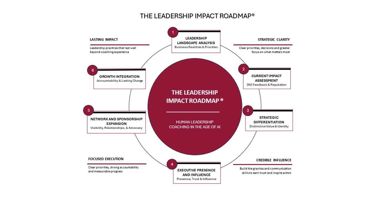 Leadership Impact Road Map